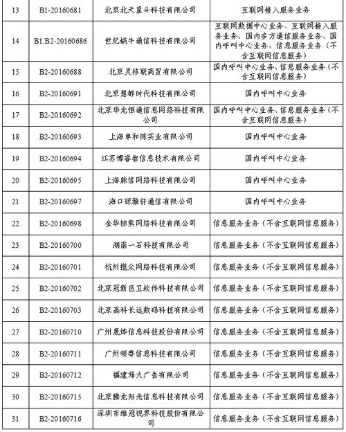 关于拟注销上海王教智能科技等35家企业跨地区增值电信业务经营许可的公示