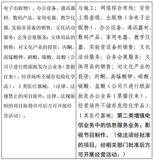 广西广电修改 公司章程 ,新增第二类增值电信业务